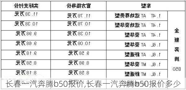 长春一汽奔腾b50报价,长春一汽奔腾b50报价多少