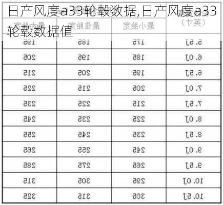 日产风度a33轮毂数据,日产风度a33轮毂数据值