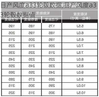 日产风度a33轮毂数据,日产风度a33轮毂数据值