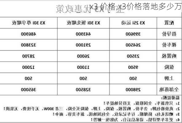 x3 价格,x3价格落地多少万