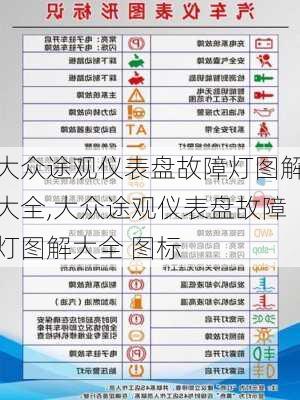 大众途观仪表盘故障灯图解大全,大众途观仪表盘故障灯图解大全 图标