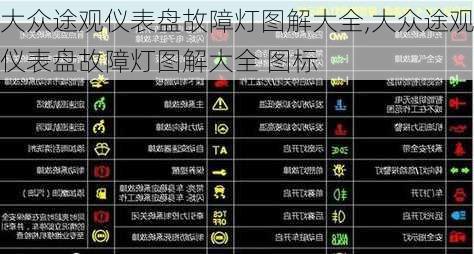 大众途观仪表盘故障灯图解大全,大众途观仪表盘故障灯图解大全 图标