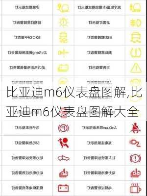 比亚迪m6仪表盘图解,比亚迪m6仪表盘图解大全