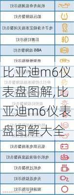 比亚迪m6仪表盘图解,比亚迪m6仪表盘图解大全