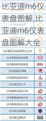 比亚迪m6仪表盘图解,比亚迪m6仪表盘图解大全