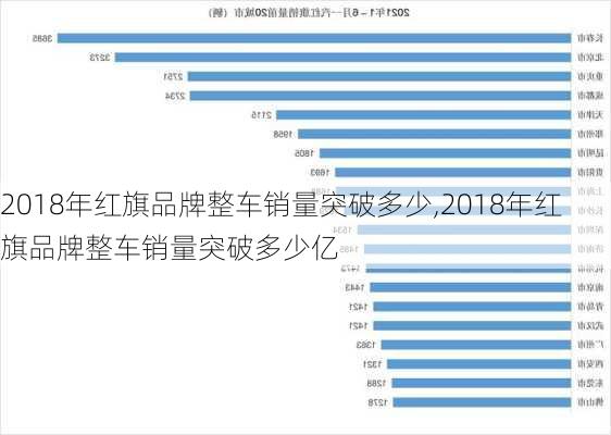 2018年红旗品牌整车销量突破多少,2018年红旗品牌整车销量突破多少亿