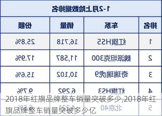 2018年红旗品牌整车销量突破多少,2018年红旗品牌整车销量突破多少亿