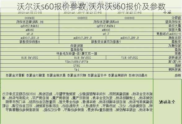 沃尔沃s60报价参数,沃尔沃s60报价及参数