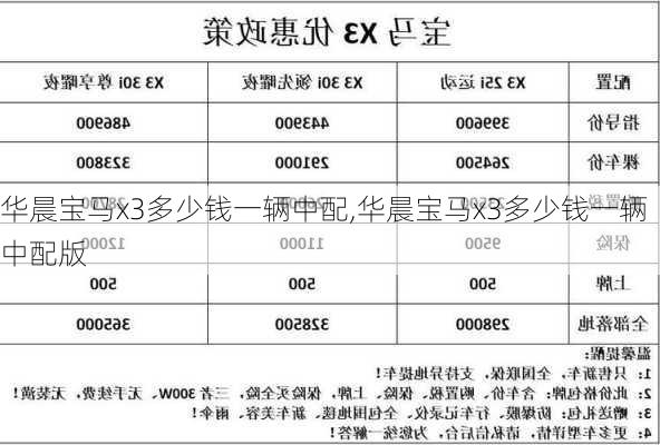 华晨宝马x3多少钱一辆中配,华晨宝马x3多少钱一辆中配版