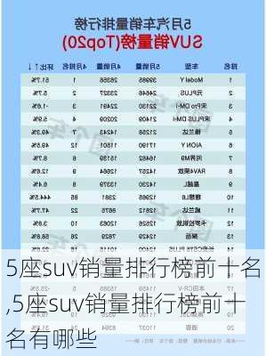 5座suv销量排行榜前十名,5座suv销量排行榜前十名有哪些