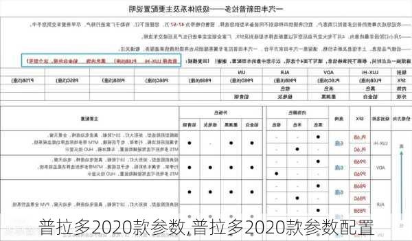 普拉多2020款参数,普拉多2020款参数配置