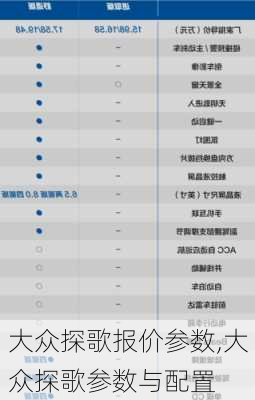 大众探歌报价参数,大众探歌参数与配置