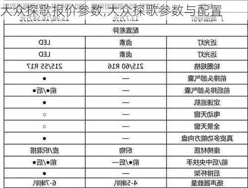 大众探歌报价参数,大众探歌参数与配置